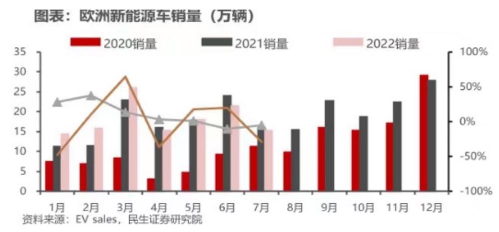 欧洲的电价疯涨迫使特斯拉提价吗，欧洲的电价疯涨迫使特斯拉提价上涨-第3张图片