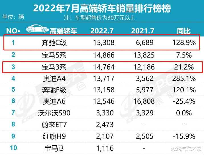 宝马3系 b级 c级，新款奔驰c级和宝马3系-第2张图片