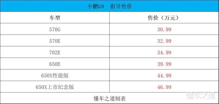 小鹏p7有空气悬架吗，小鹏汽车有空气悬挂吗-第1张图片