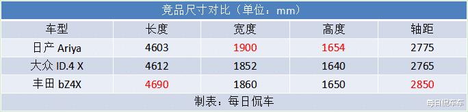 日产ariya内饰图片，外部空间设计主要内容-第7张图片