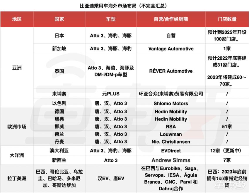 比亚迪加速出海的原因，比亚迪加速为什么这么快-第8张图片