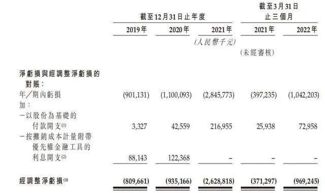 零跑汽车公司上市了吗，零跑公司什么时候上市-第4张图片