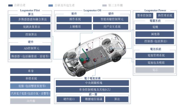 零跑汽车公司上市了吗，零跑公司什么时候上市-第8张图片