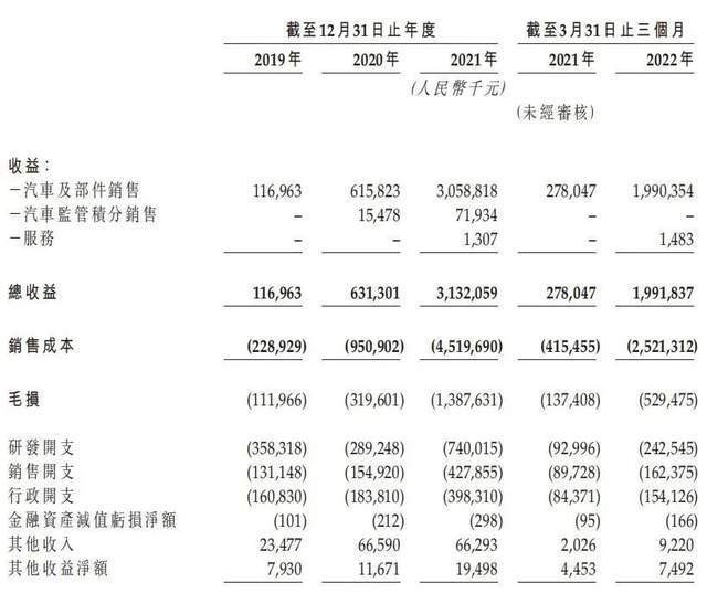 零跑汽车公司上市了吗，零跑公司什么时候上市-第10张图片