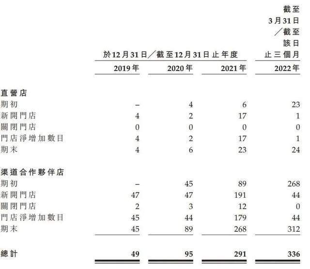 零跑汽车公司上市了吗，零跑公司什么时候上市-第12张图片