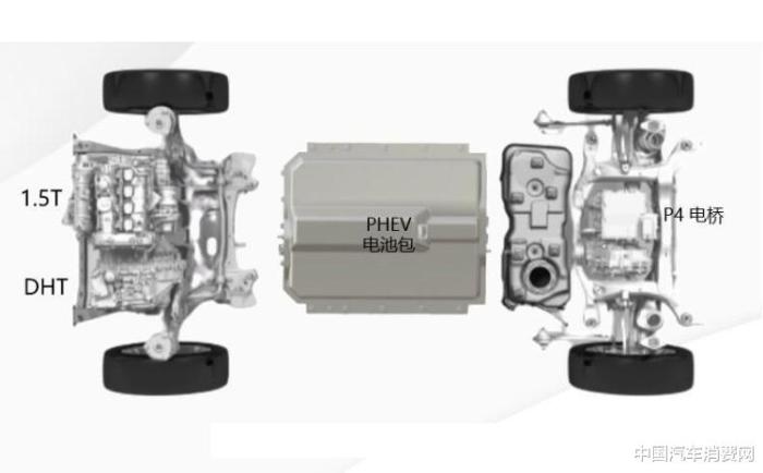 长城混动dht和比亚迪，长城汽车混动车型规划-第12张图片