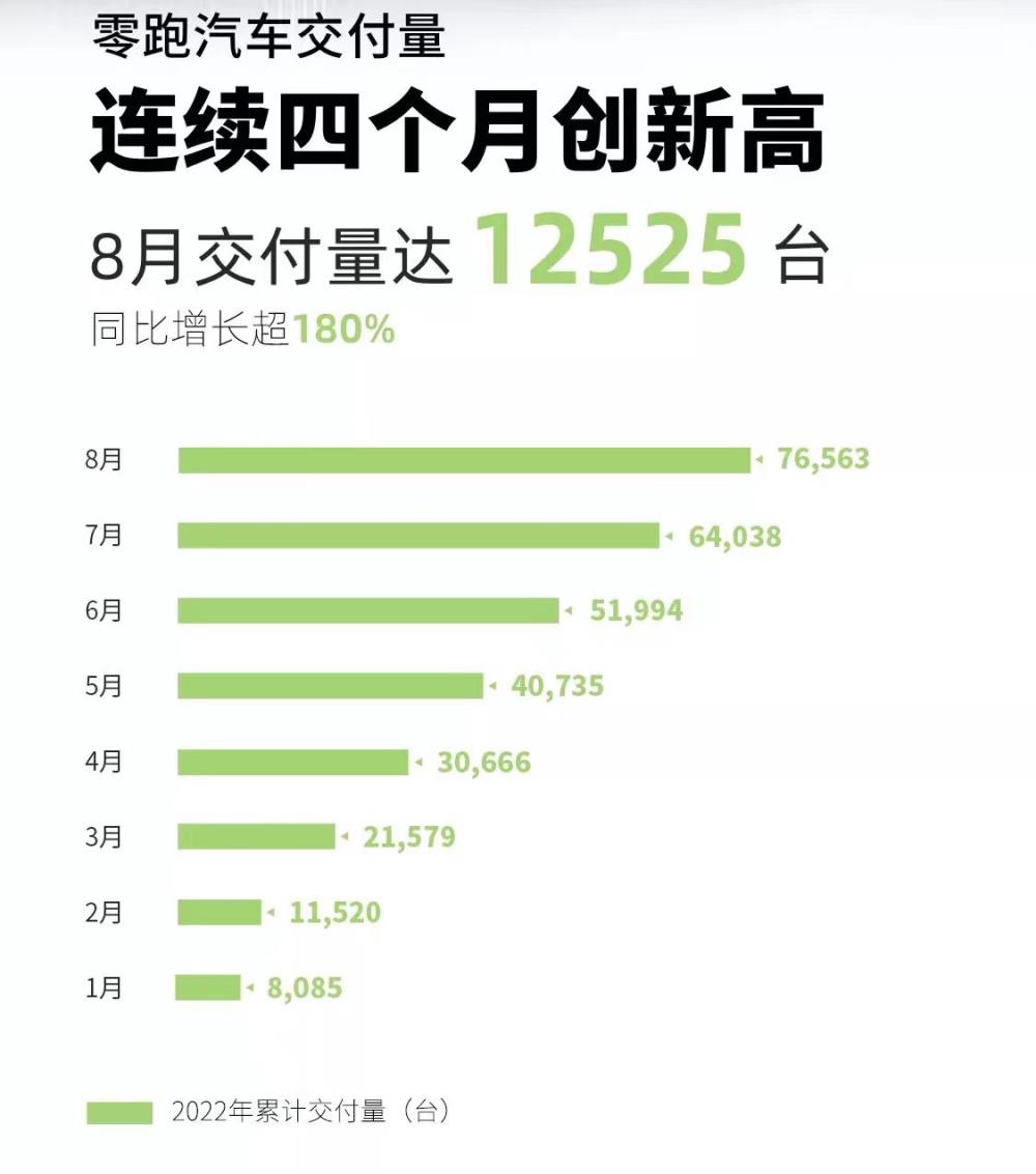 零跑汽车公司上市了吗，研发投入不是越多越好-第3张图片