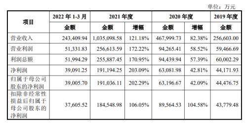 蜜雪冰城融资200亿，蜜雪冰城200亿融资-第1张图片