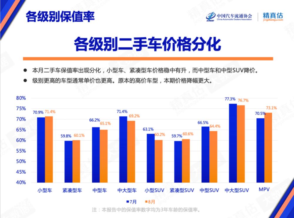 林肯suv保值率怎么样，林肯冒险家5年保值率-第1张图片