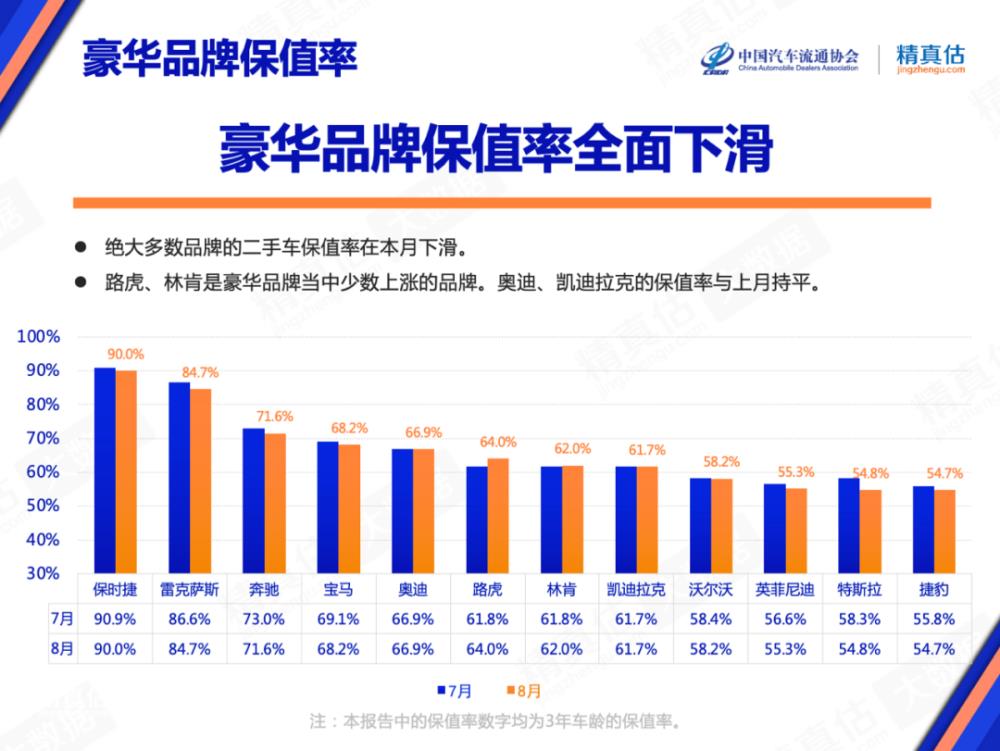 林肯suv保值率怎么样，林肯冒险家5年保值率-第2张图片