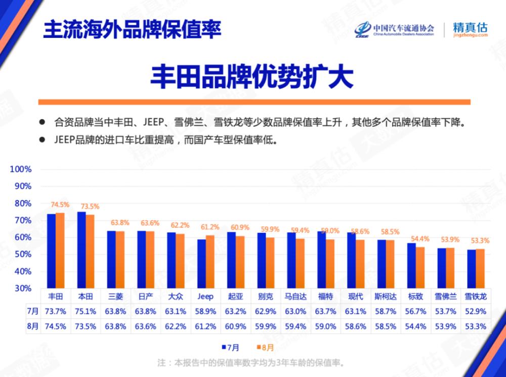 林肯suv保值率怎么样，林肯冒险家5年保值率-第3张图片