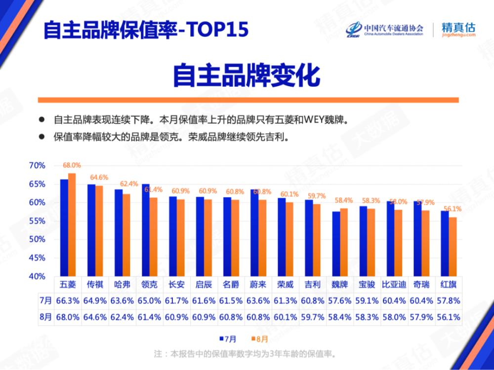 林肯suv保值率怎么样，林肯冒险家5年保值率-第4张图片