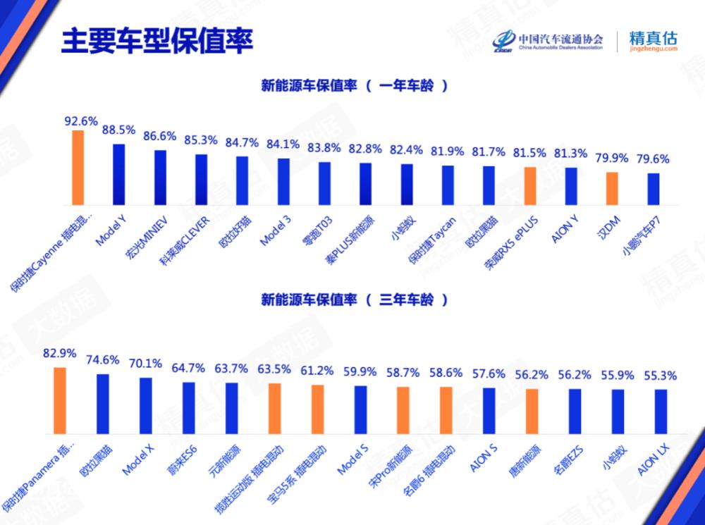 林肯suv保值率怎么样，林肯冒险家5年保值率-第10张图片