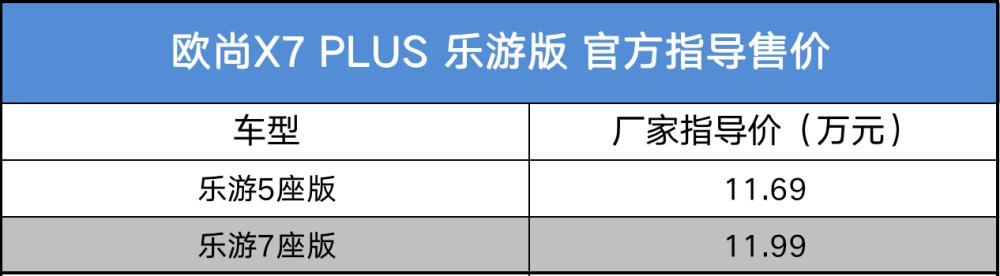 欧尚x7 plus多少钱，欧尚x7 plus上市时间-第1张图片