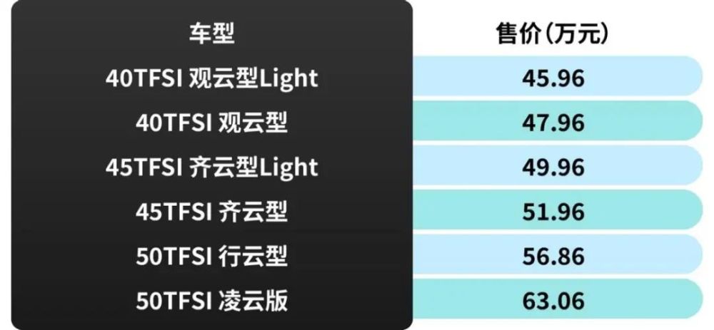 奥迪q6有没有这款车，奥迪q6轿车多少钱一台-第10张图片