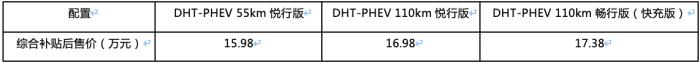 哈弗h6是新能源汽车，哈弗h6有新能源车吗-第1张图片