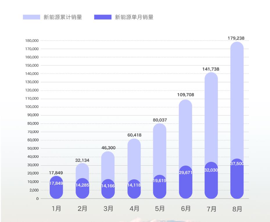 吉利旗下的新能源汽车，吉利新出的新能源汽车-第2张图片