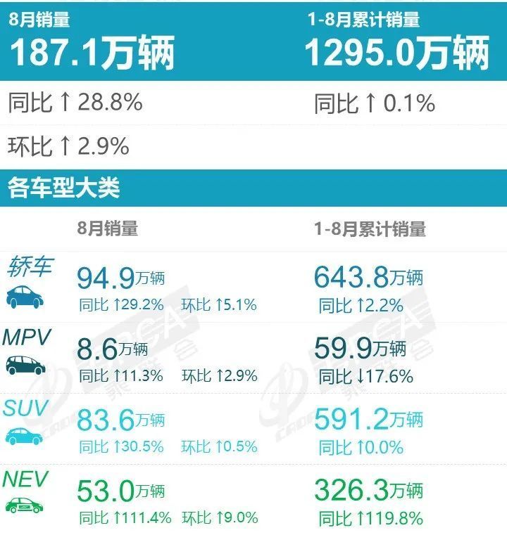 8月轿车销量排行榜出炉图片，8月轿车销量排名出炉-第1张图片