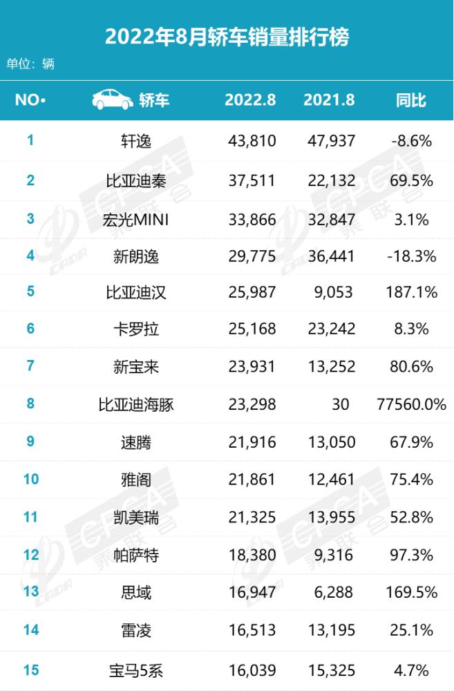 8月轿车销量排行榜出炉图片，8月轿车销量排名出炉-第2张图片