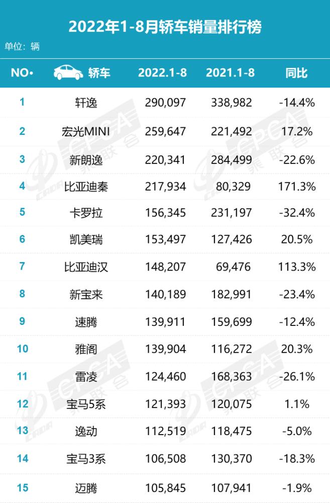 8月轿车销量排行榜出炉图片，8月轿车销量排名出炉-第3张图片