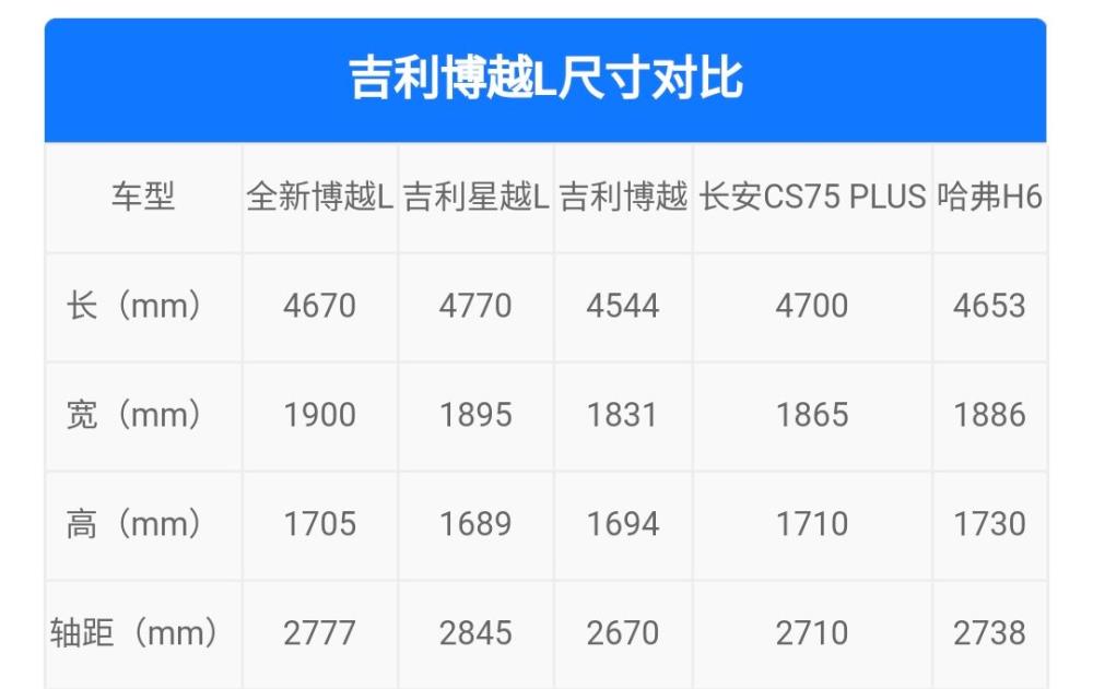 吉利博越Pro和哈弗H6三代，吉利博越pk哈弗h6-第9张图片