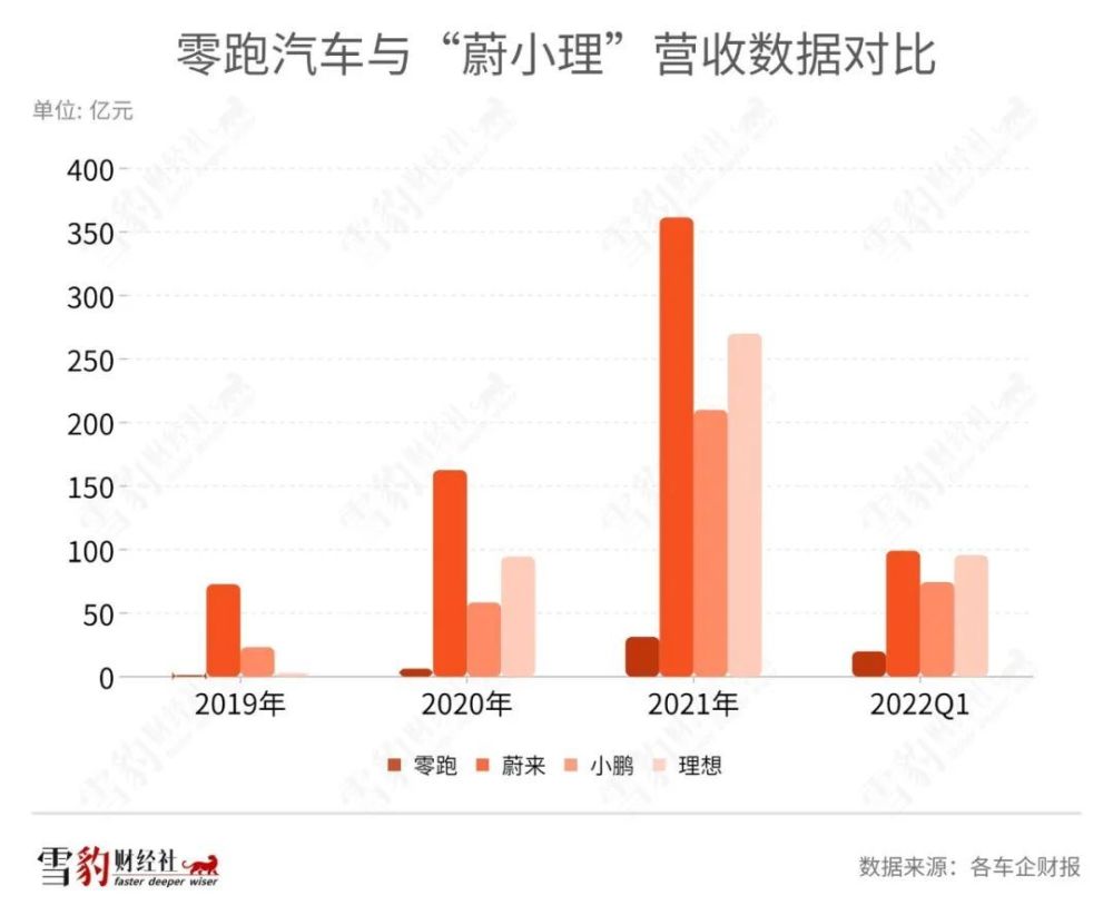 零跑汽车什么时候ipo，零跑汽车ipo最新消息-第2张图片