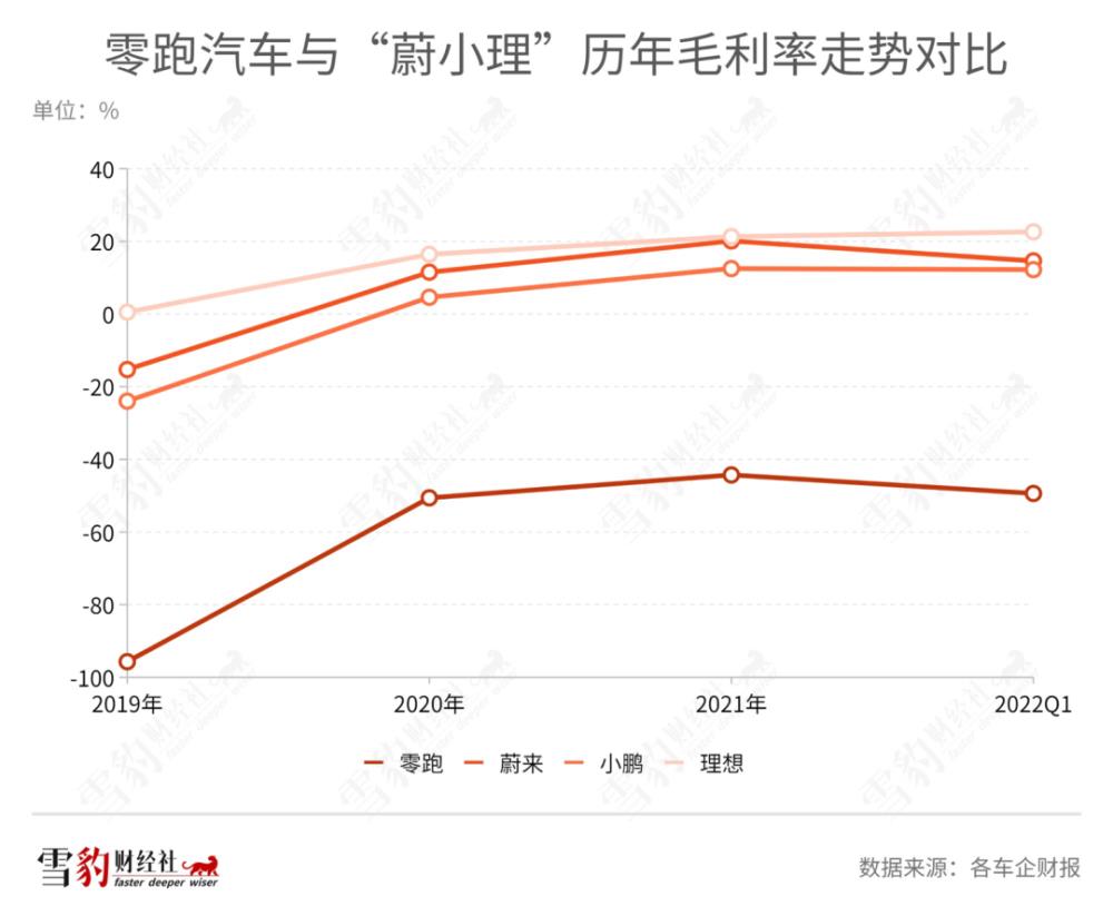 零跑汽车什么时候ipo，零跑汽车ipo最新消息-第3张图片