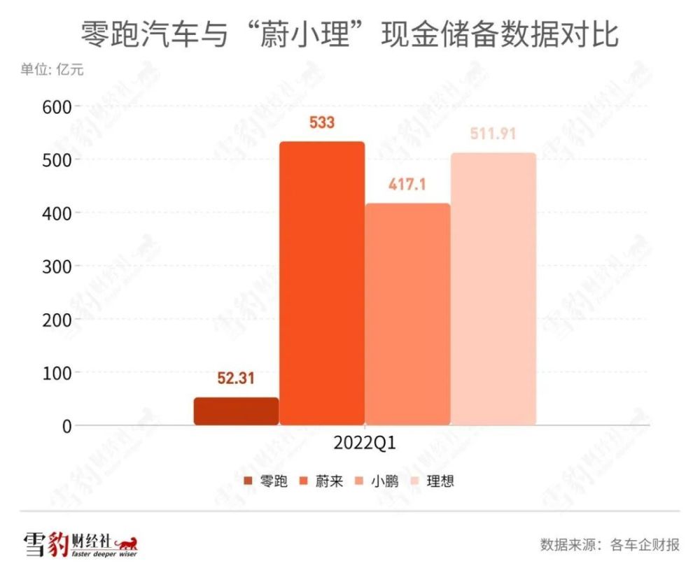 零跑汽车什么时候ipo，零跑汽车ipo最新消息-第4张图片