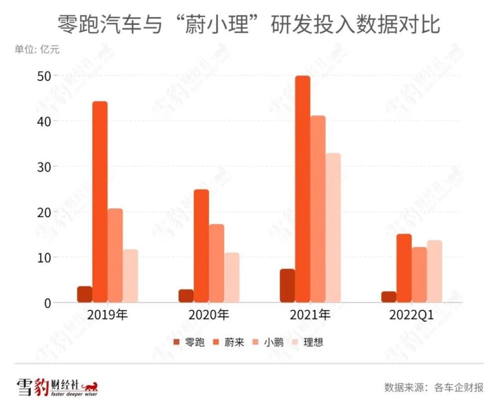 零跑汽车什么时候ipo，零跑汽车ipo最新消息-第5张图片