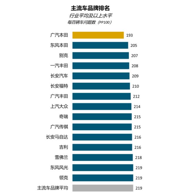 君迪2020新车质量，君迪汽车质量2020-第3张图片