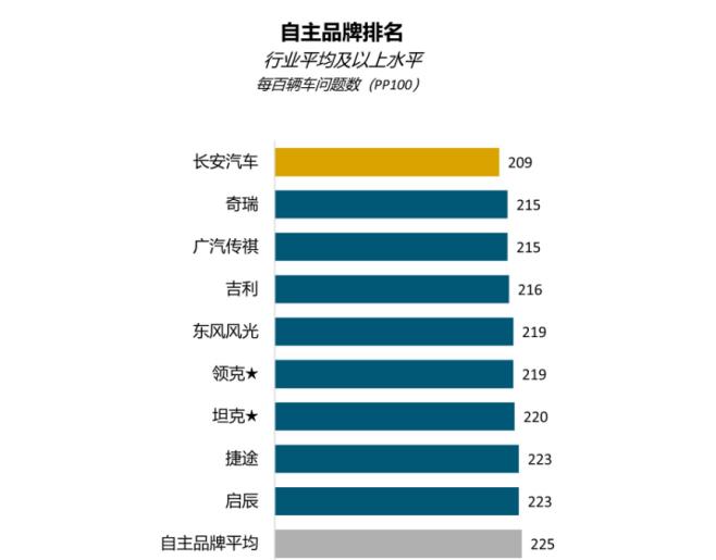 君迪2020新车质量，君迪汽车质量2020-第2张图片