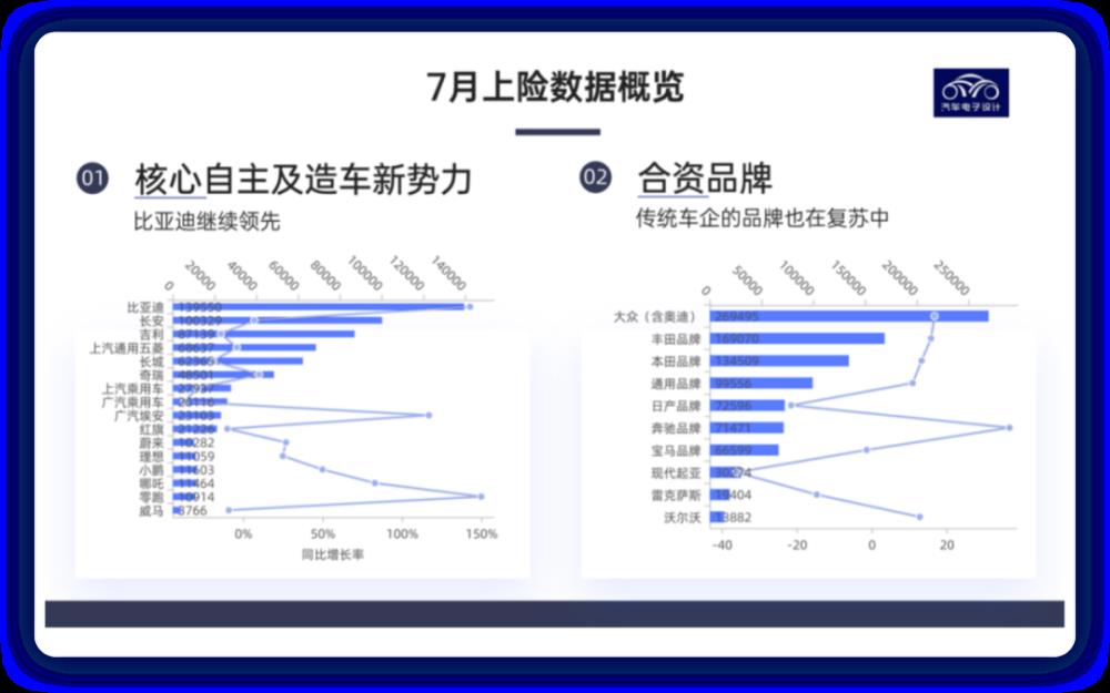 图解新能源汽车发电机，2020汽车上险数据-第2张图片