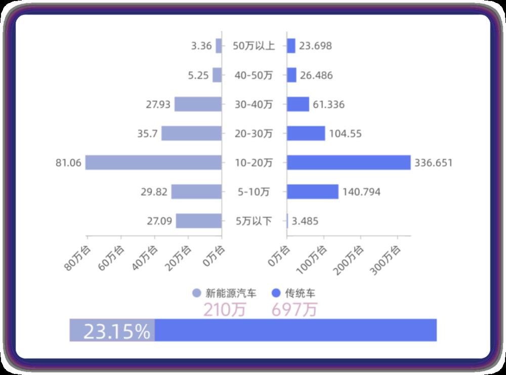 图解新能源汽车发电机，2020汽车上险数据-第3张图片