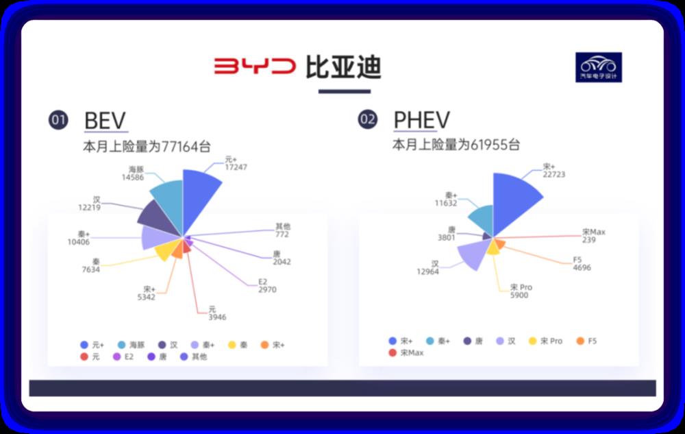 图解新能源汽车发电机，2020汽车上险数据-第6张图片