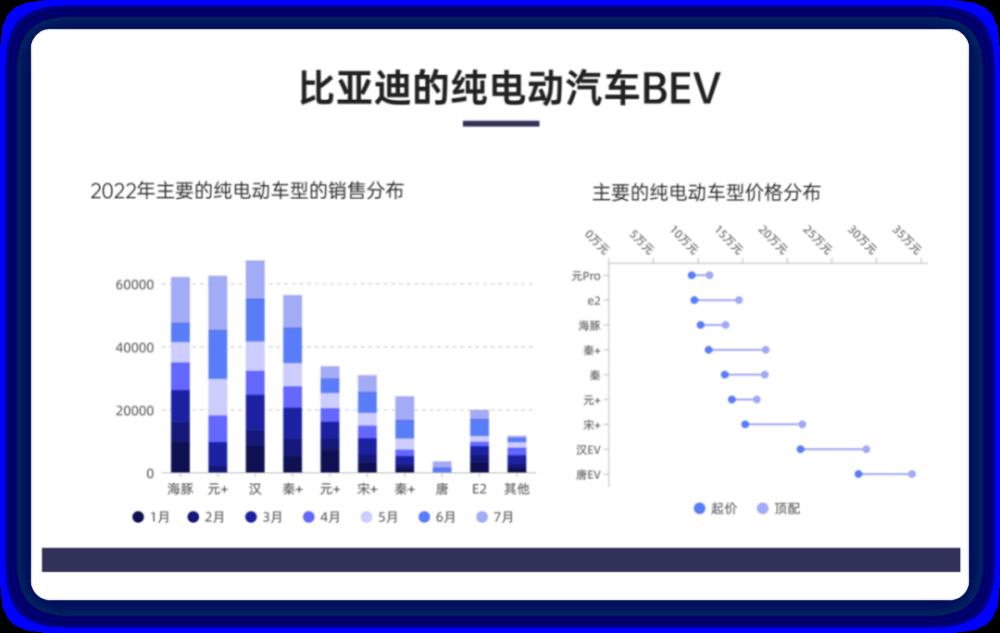 图解新能源汽车发电机，2020汽车上险数据-第7张图片