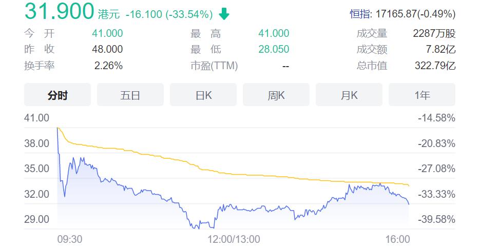 零跑汽车什么时候ipo，零跑汽车股票什么时候上市-第2张图片