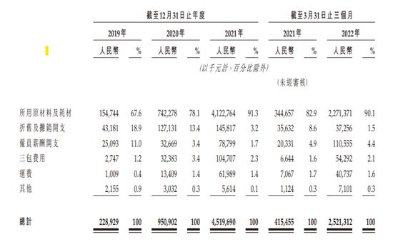 零跑汽车什么时候ipo，零跑汽车股票什么时候上市-第7张图片