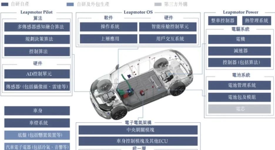 零跑汽车什么时候ipo，零跑汽车股票什么时候上市-第6张图片