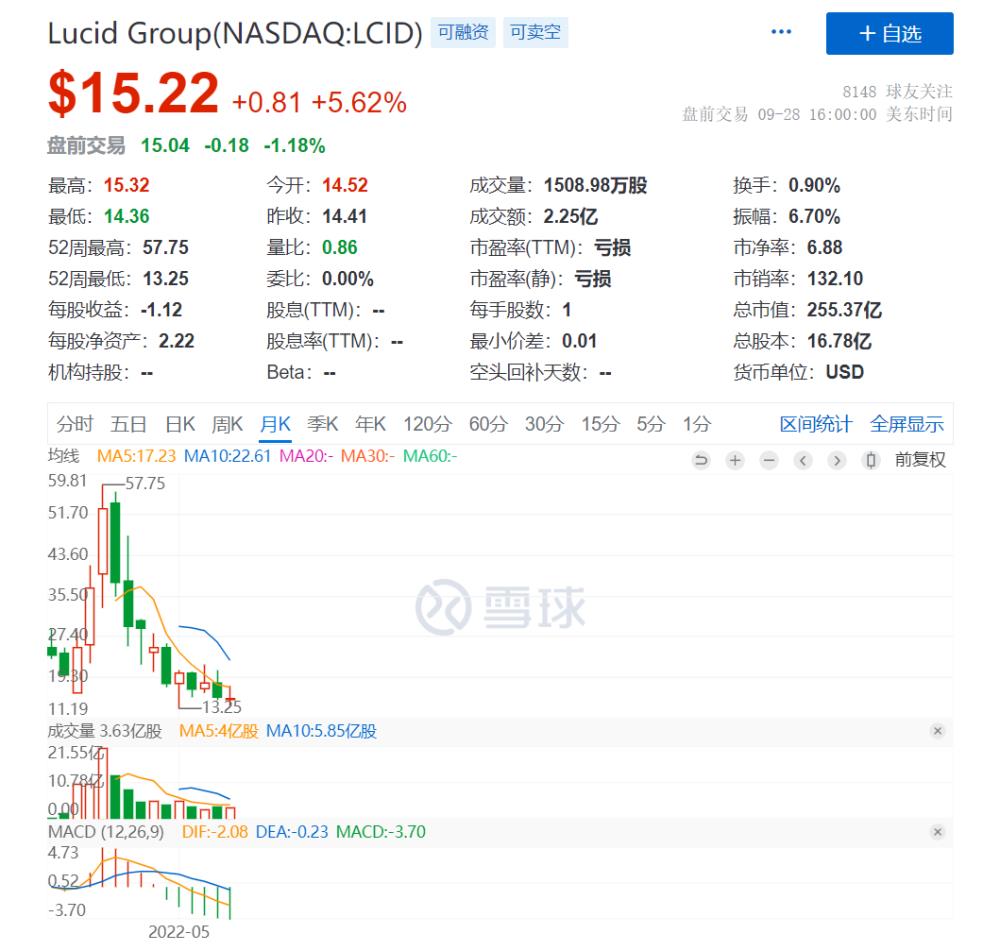 零跑汽车什么时候ipo，零跑汽车股票什么时候上市-第9张图片