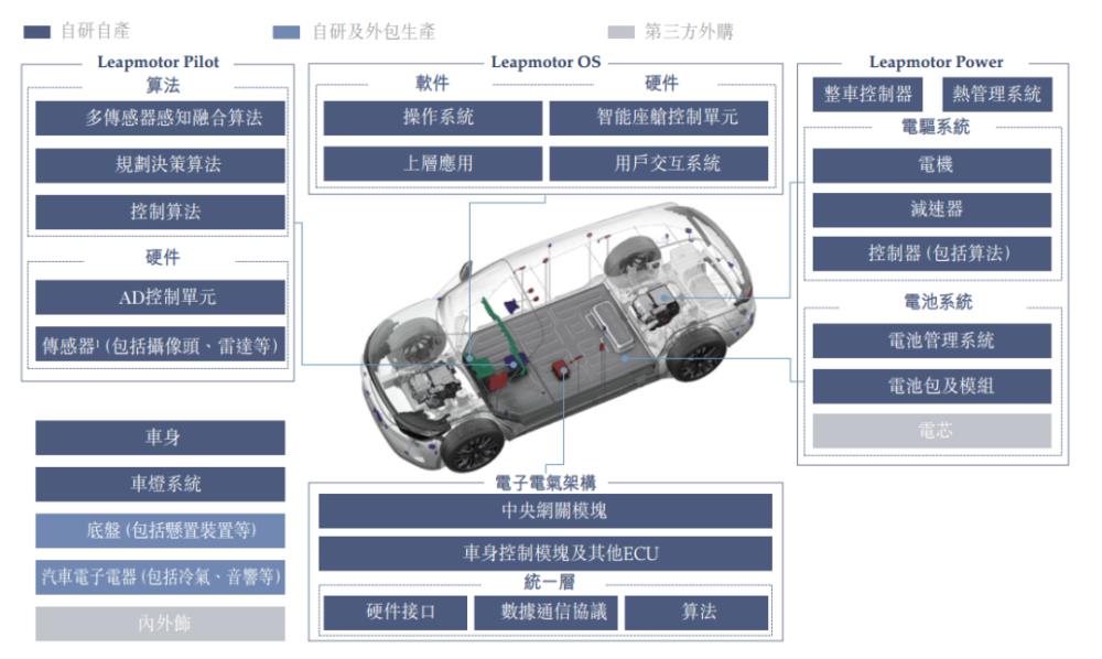 中国新能源造车新势力，中国新能源造车新势力有哪些-第3张图片