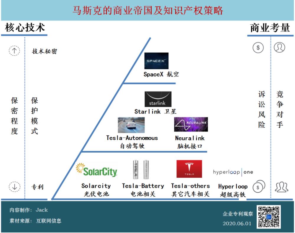 国外怎么看马斯克的电影，马斯克为什么公开专利-第10张图片