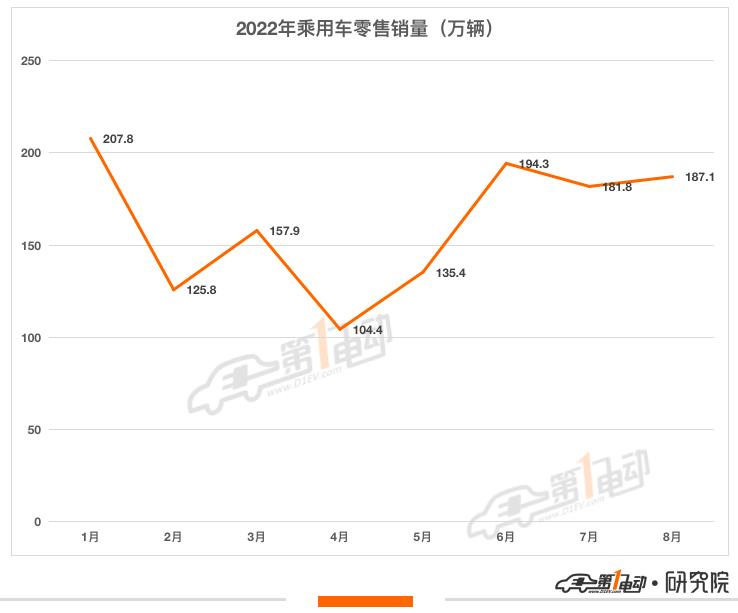 比亚迪汽车8月份销量，比亚迪八月份汽车销量-第1张图片