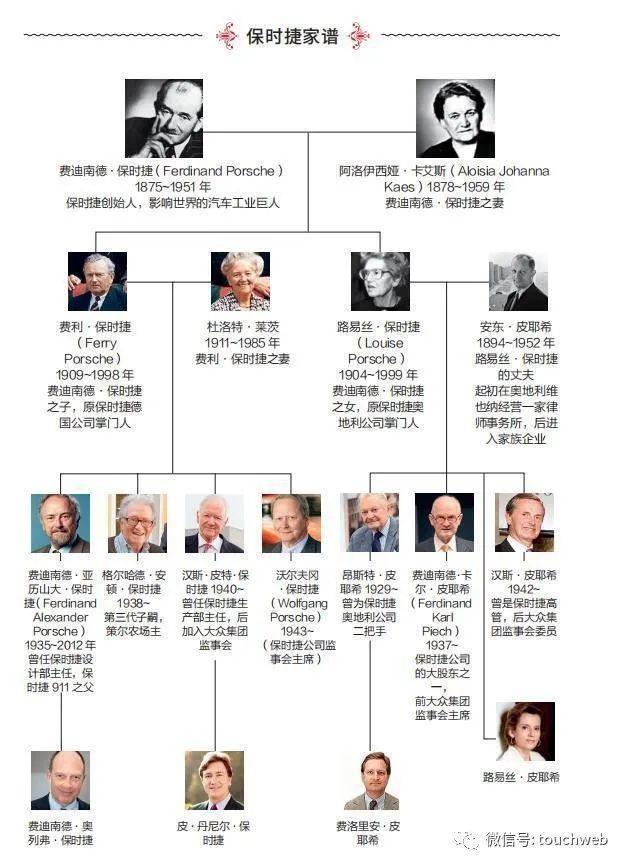 大众旗下保时捷欧洲上市吗，大众旗下保时捷欧洲上市多少钱-第7张图片