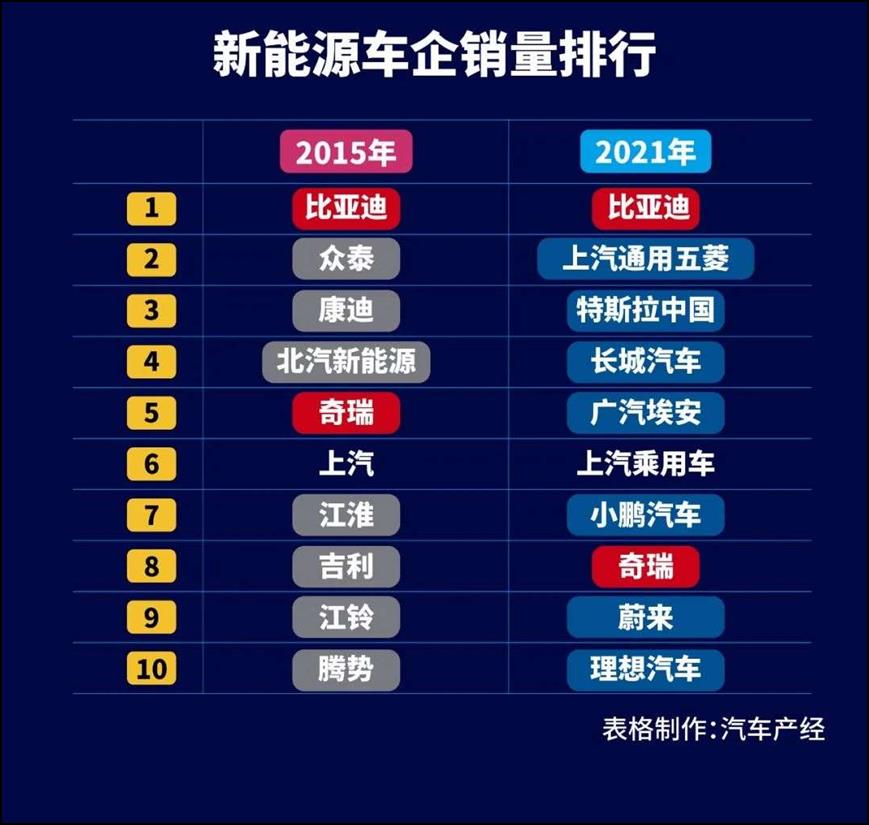 传统汽车的诺基亚时刻，诺基亚已经不是原来的诺基亚了-第2张图片