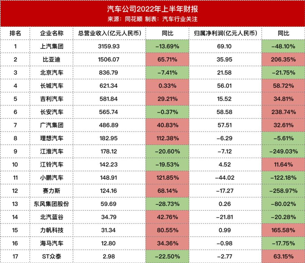 2017年比亚迪年报，2018年比亚迪年报-第1张图片