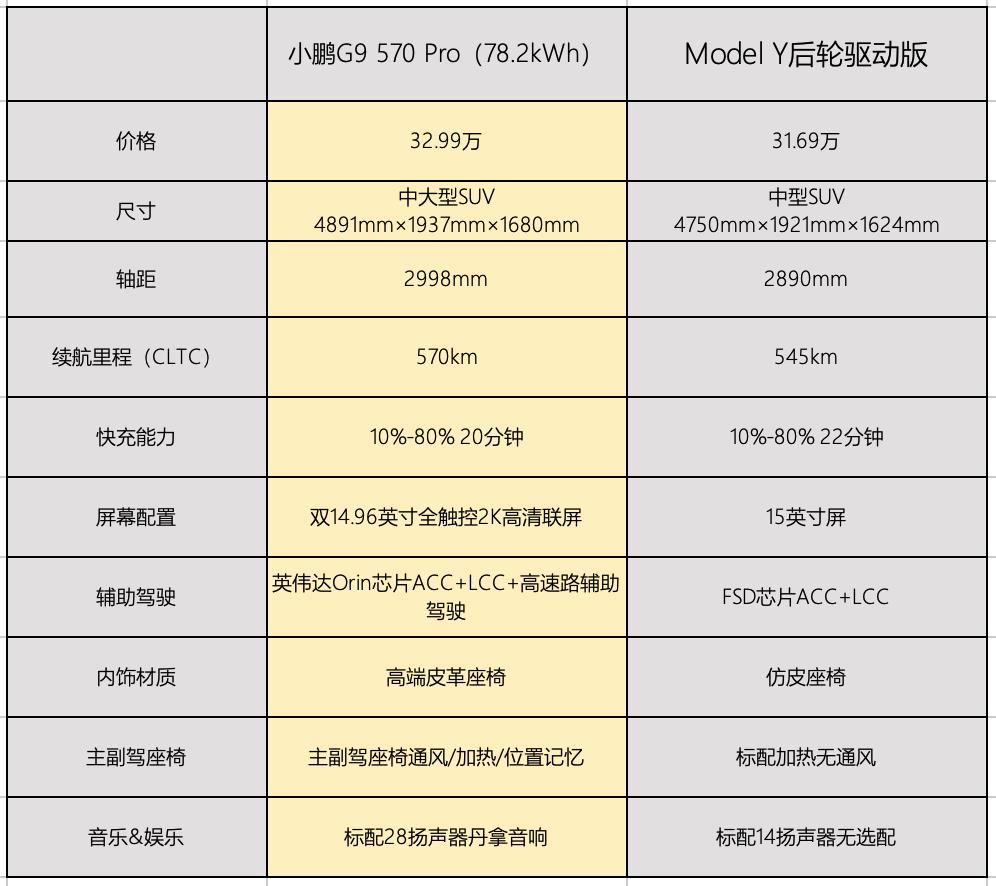 50万以内最大的suv，50万以内的suv哪个好-第6张图片