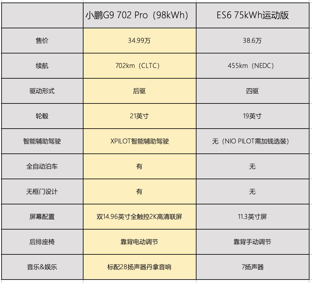 50万以内最大的suv，50万以内的suv哪个好-第7张图片