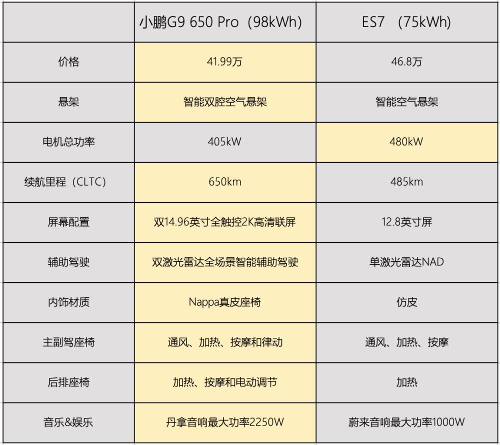 50万以内最大的suv，50万以内的suv哪个好-第8张图片