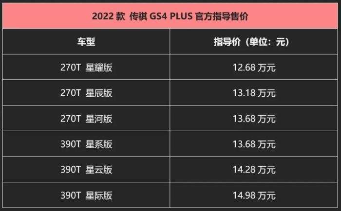 2022改款传祺gs4plus,2021款传祺gs4plus