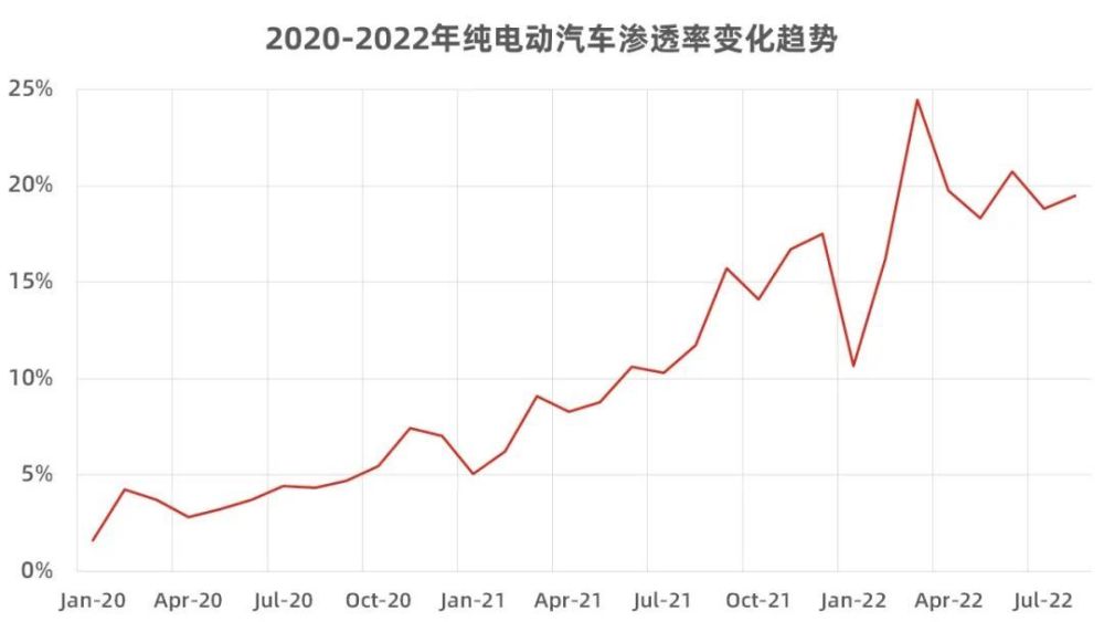 新能源汽车处于什么阶段，新能源汽车发展几个阶段-第2张图片